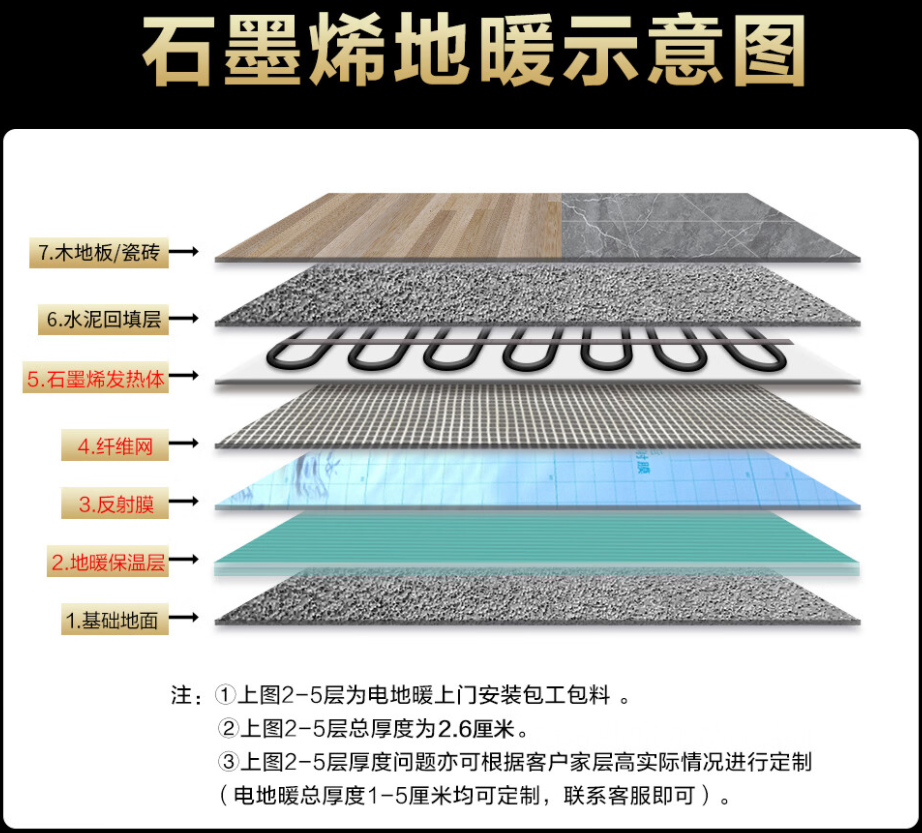 峨边彝族自治县 石墨烯电地暖公司哪家好？施工质量核心标准